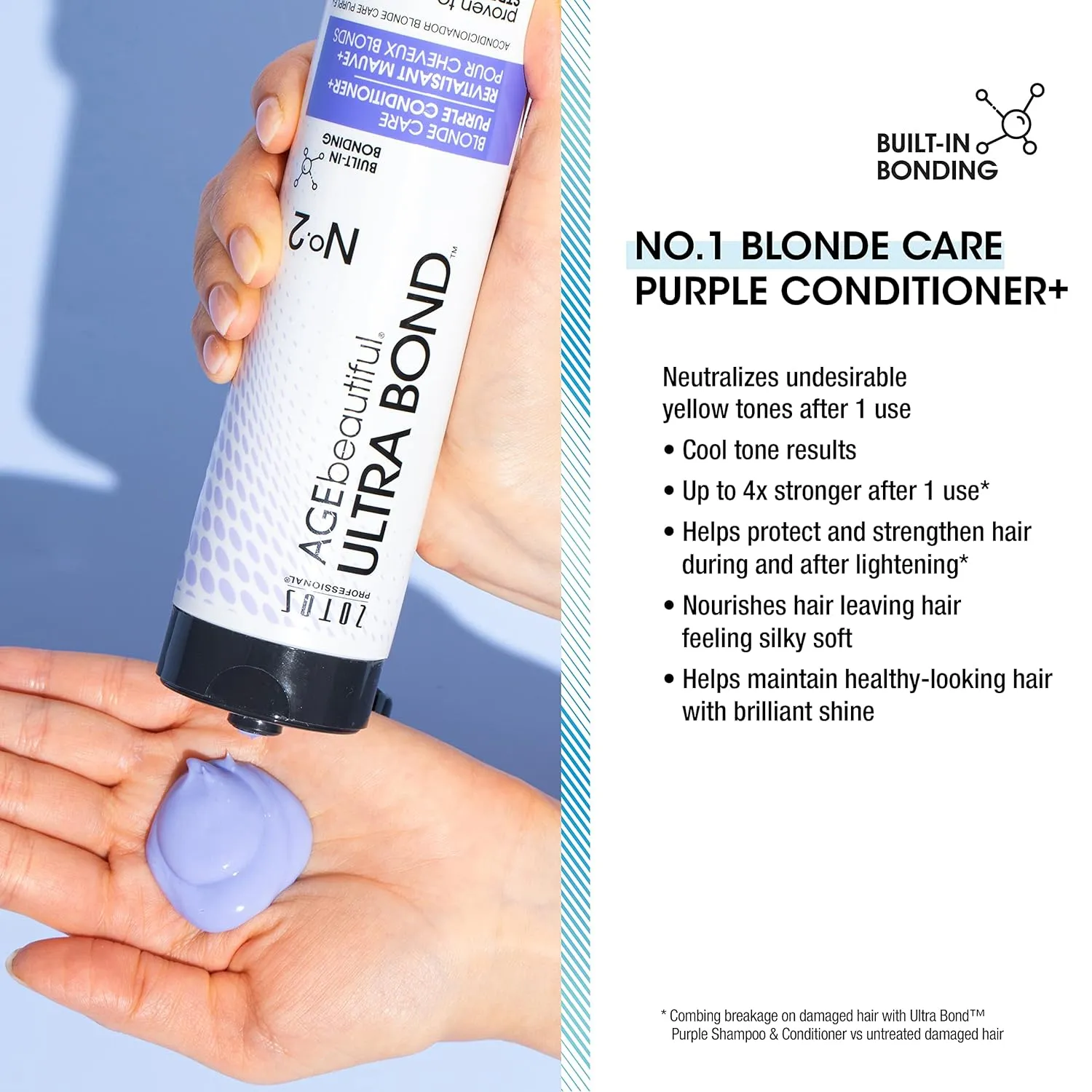 AGE beautiful Blonde Care Purple Toning Shampoo with Ultra Bond Building | Neutralizes Brassy, Yellow Tones | Strengthens & Protects | For Color-Treated Hair