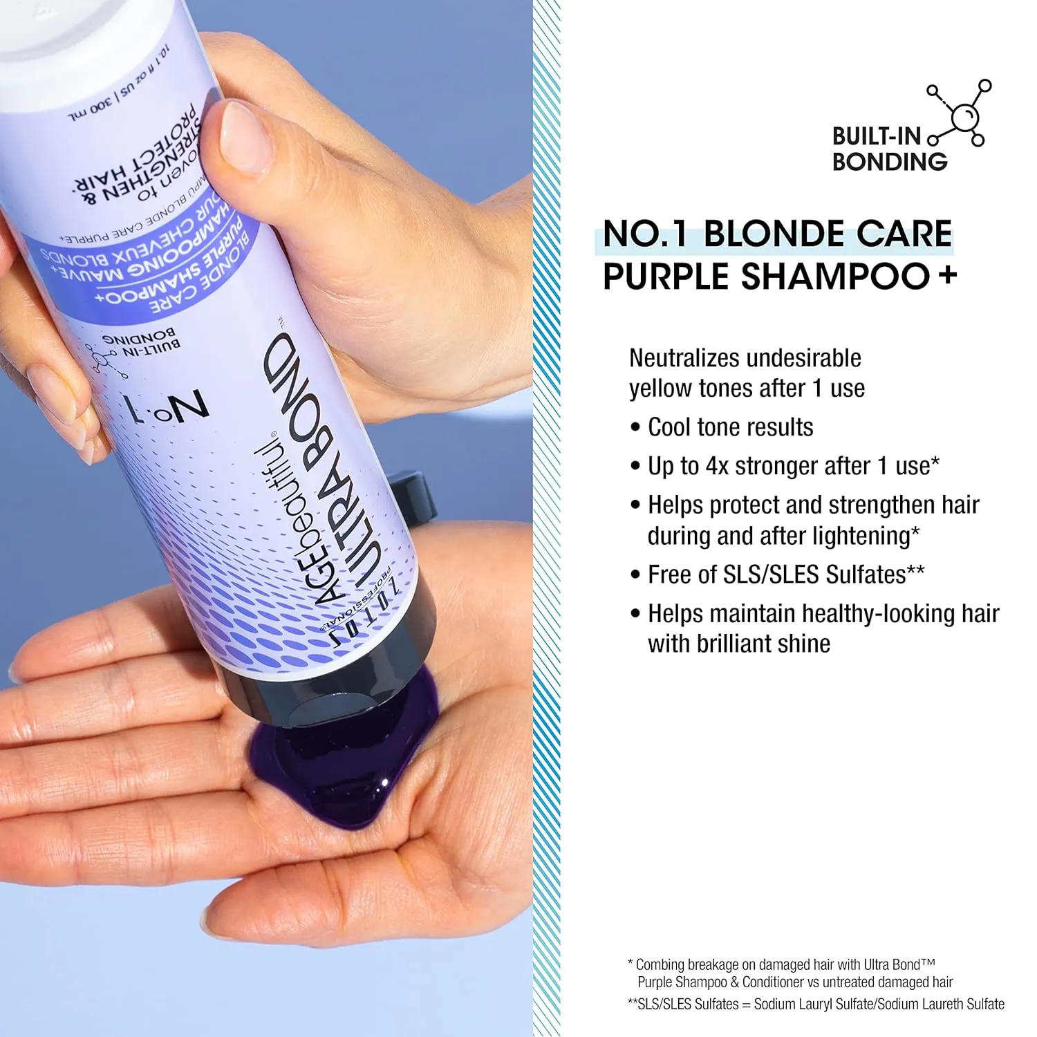 AGE beautiful Blonde Care Purple Toning Shampoo with Ultra Bond Building | Neutralizes Brassy, Yellow Tones | Strengthens & Protects | For Color-Treated Hair