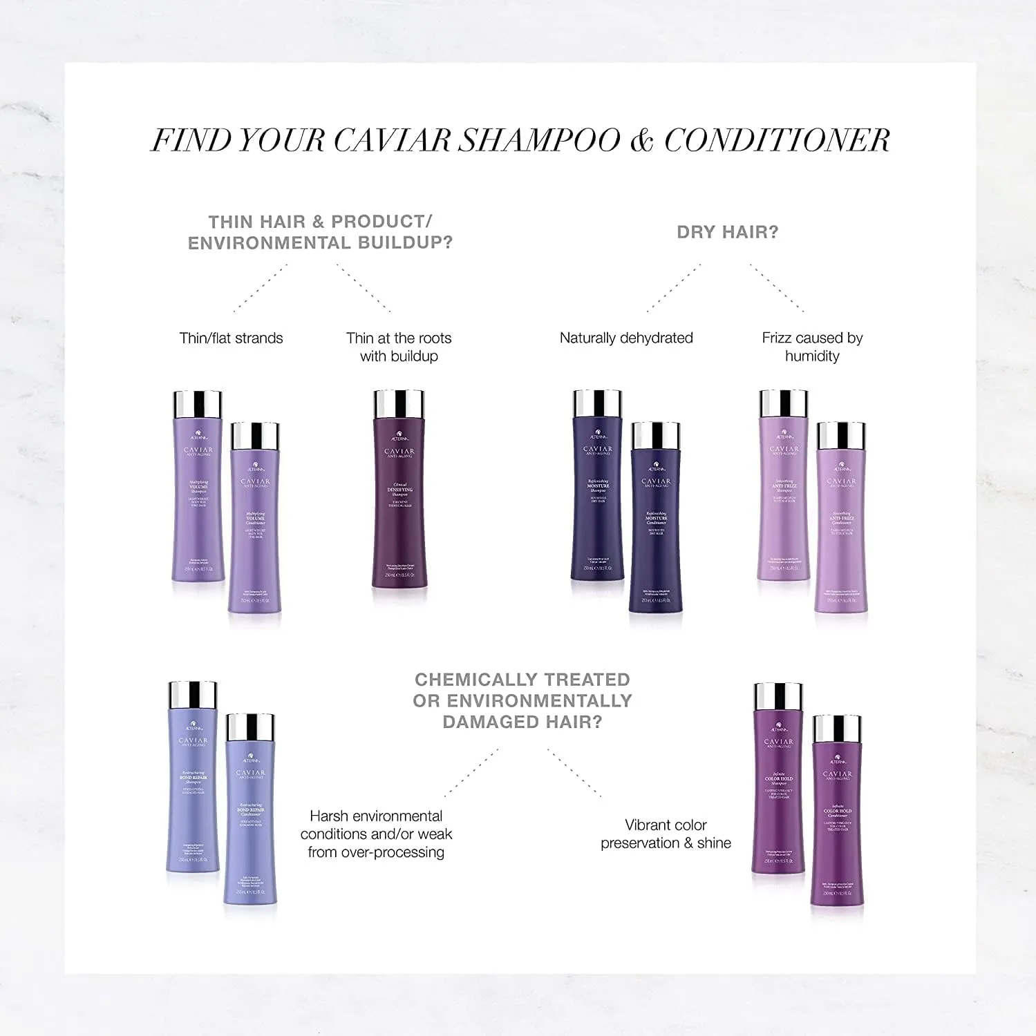 Alterna Haircare CAVIAR Anti-Aging Replenishing Moisture Shampoo and Conditioner Set, 16.5 Fl Oz | Protects, Restores and Hydrates | Sulfate Free