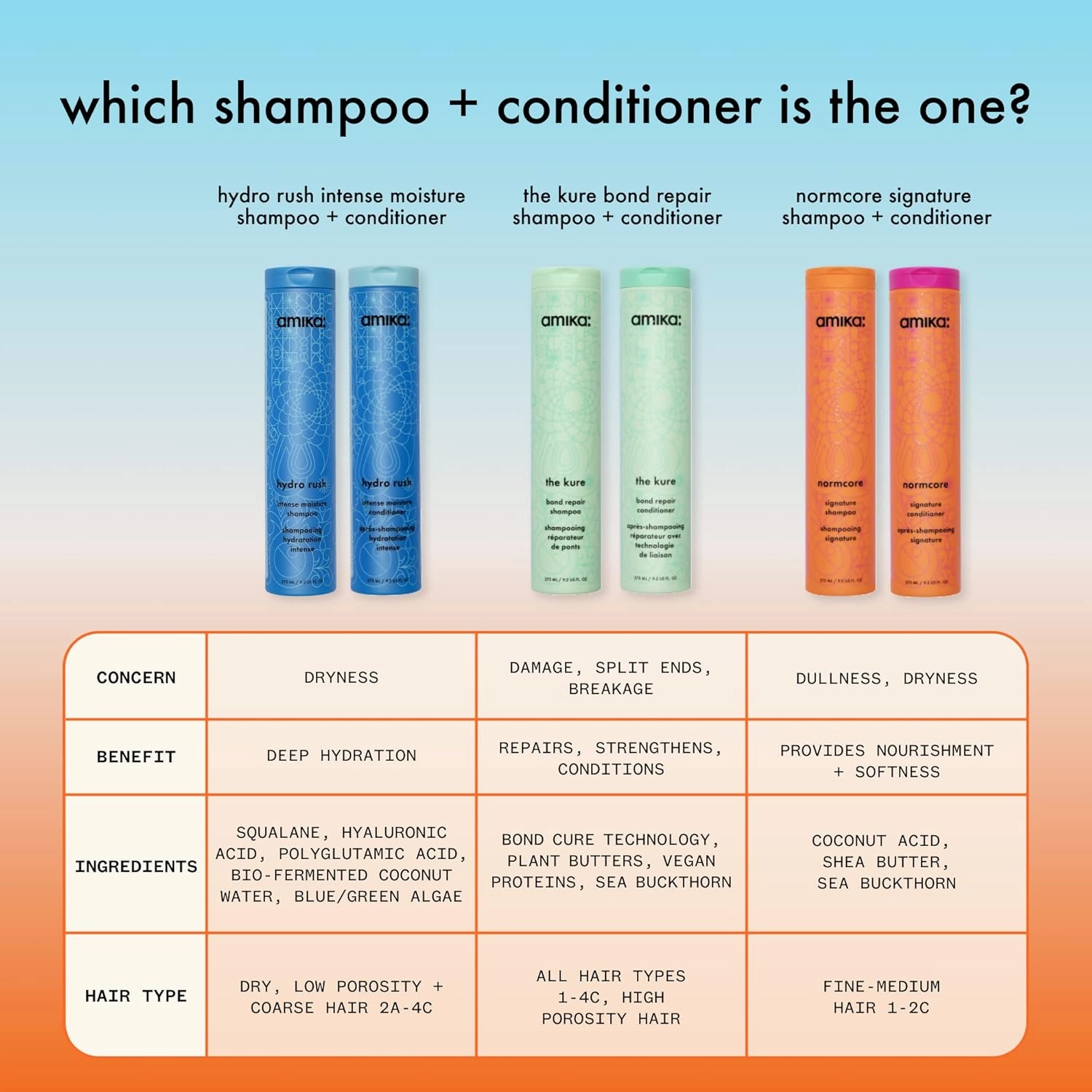 amika hydro rush intense moisture shampoo with hyaluronic acid