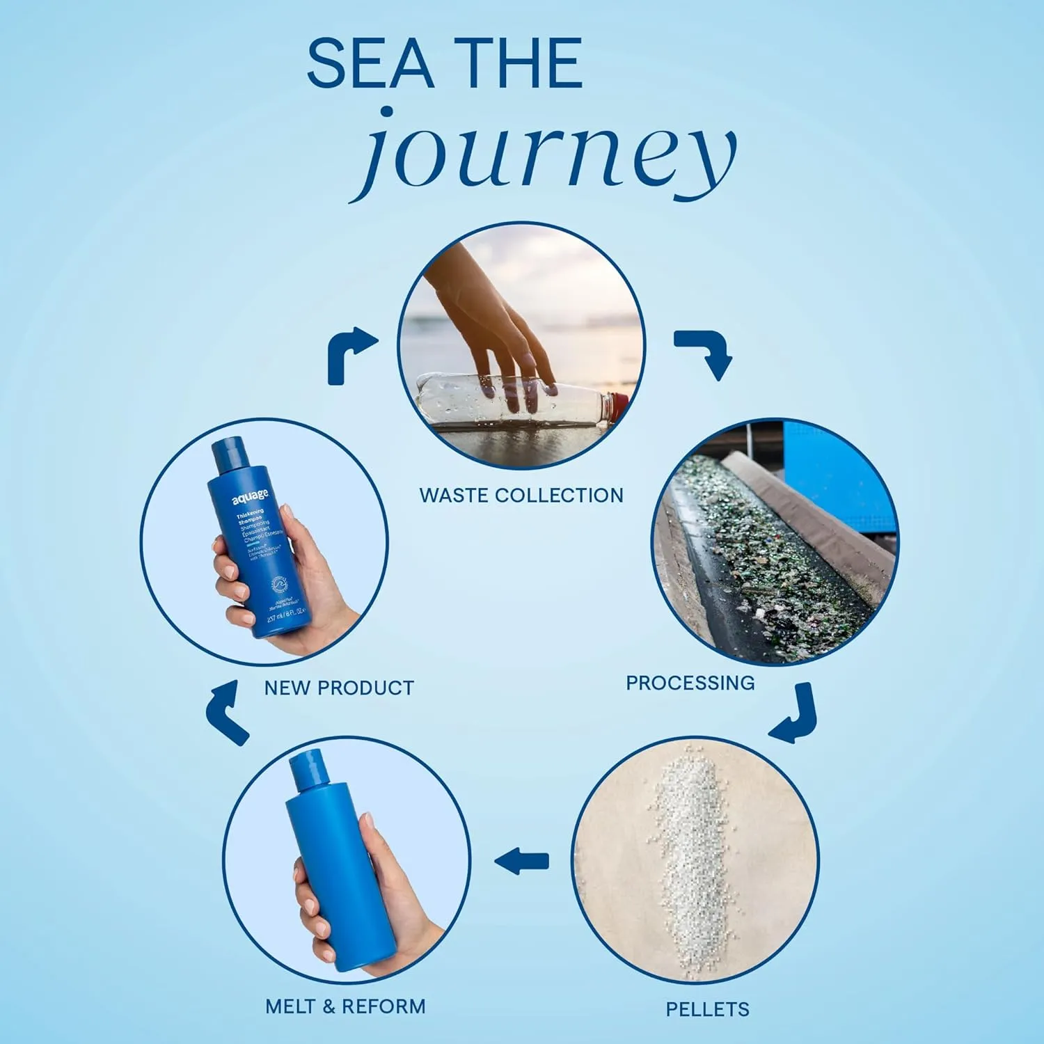 Aquage Color Protecting Shampoo, Contains AlgaePlex Marine Botanicals to Help Seal In Color and Provide Gentle Cleansing