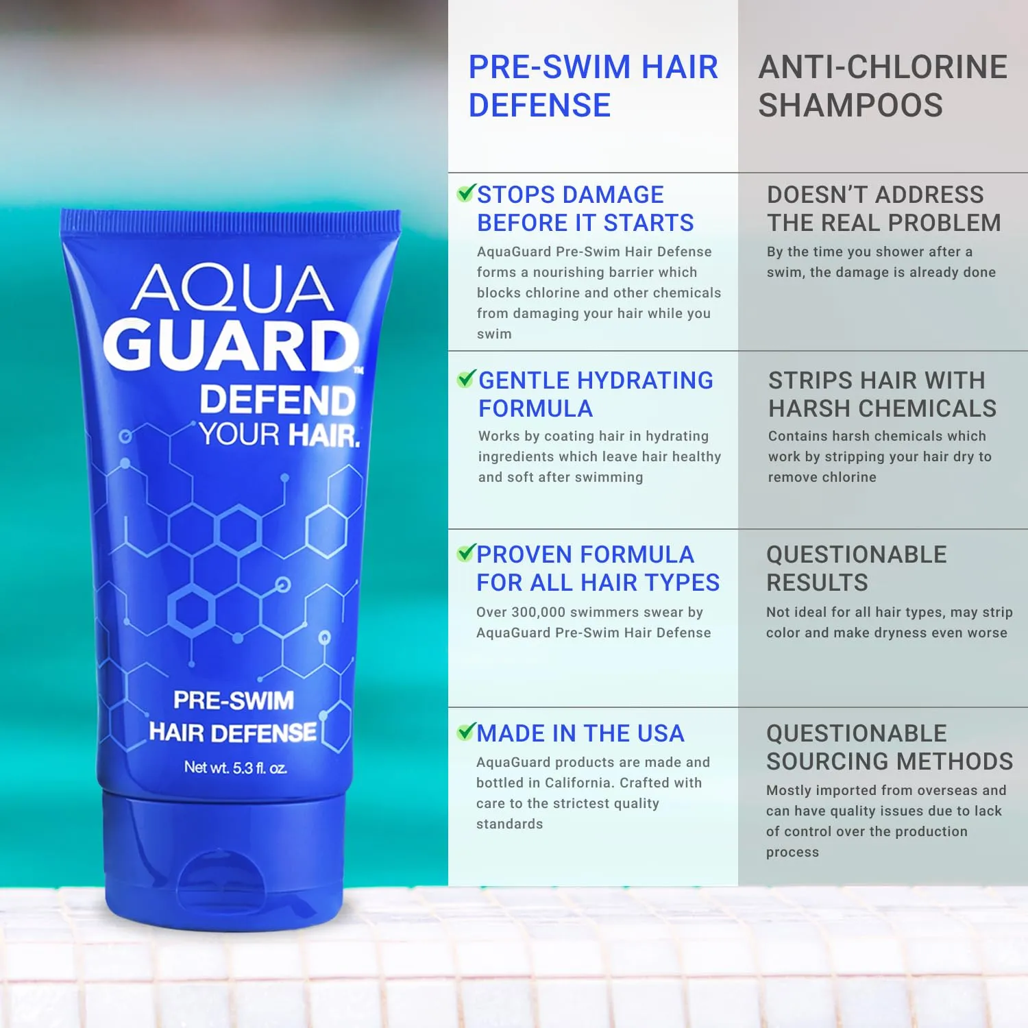 AquaGuard Pre-Swim Hair Defense | Prevents Chlorine Damage   Softens Hair | Made in California | Color Safe, Great Scent | 5.3 oz (2 Pack)