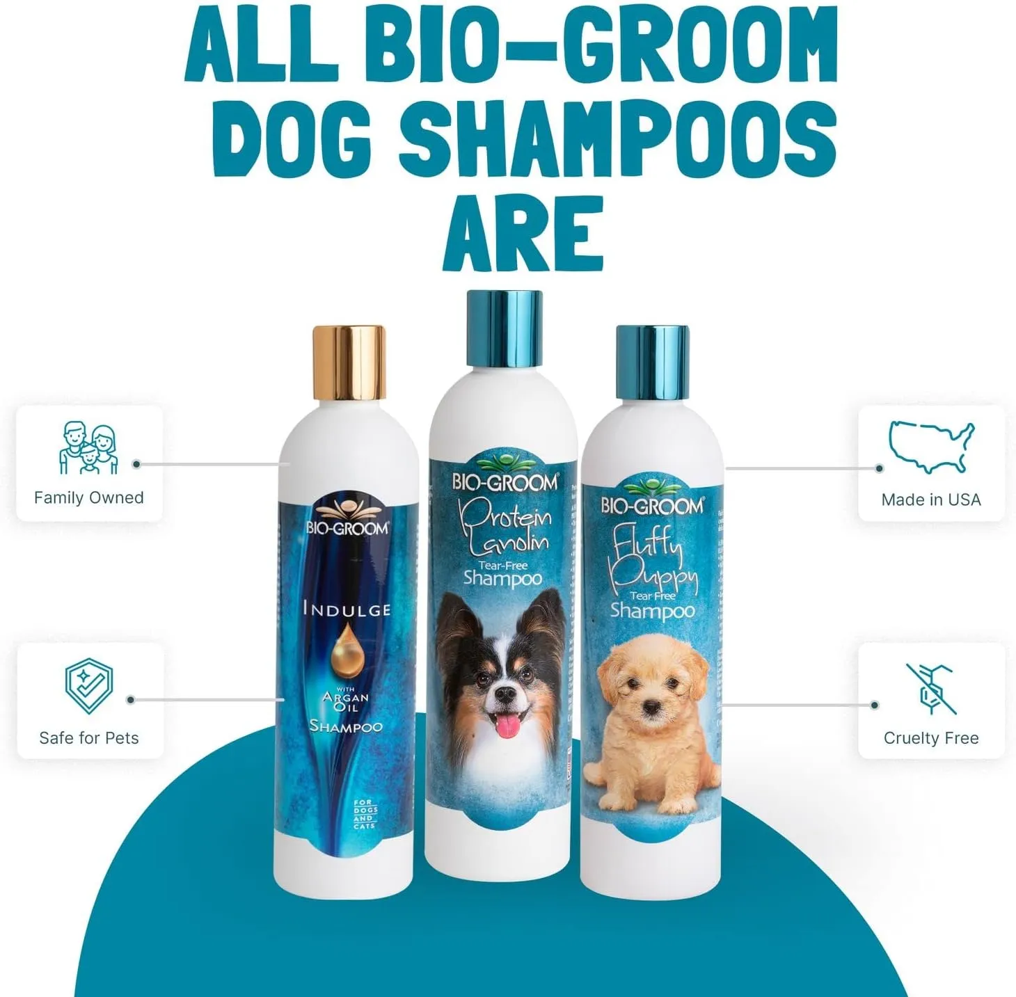 Bio-Groom Protein Lanolin Dog Shampoo - Tear-Free Pet Shampoo, Dog Bathing Supplies, Puppy Wash, Cat & Dog Grooming Supplies, Cruelty-Free, Made in USA, Tearless Dog Products - 32 fl oz 1-Pack