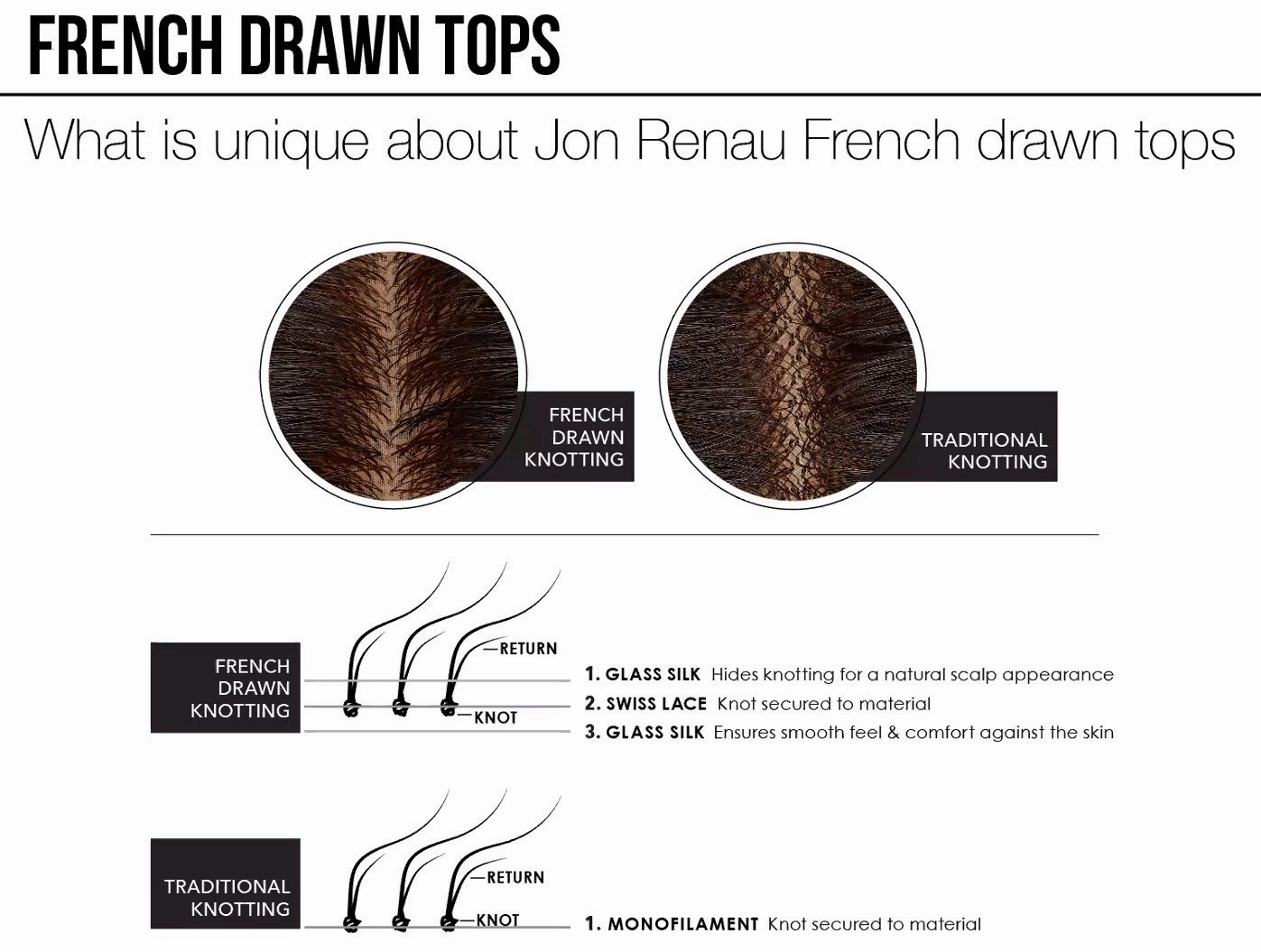 Bundle - 7 Items: 8" XL easiPart French Remy Human Hair Topper by Jon Renau, Christy's Wigs Q & A Booklet, BeautiMark Hydra Shampoo Conditioner Mask Protect Leave-In Spray Shine Serum - Color: 1B