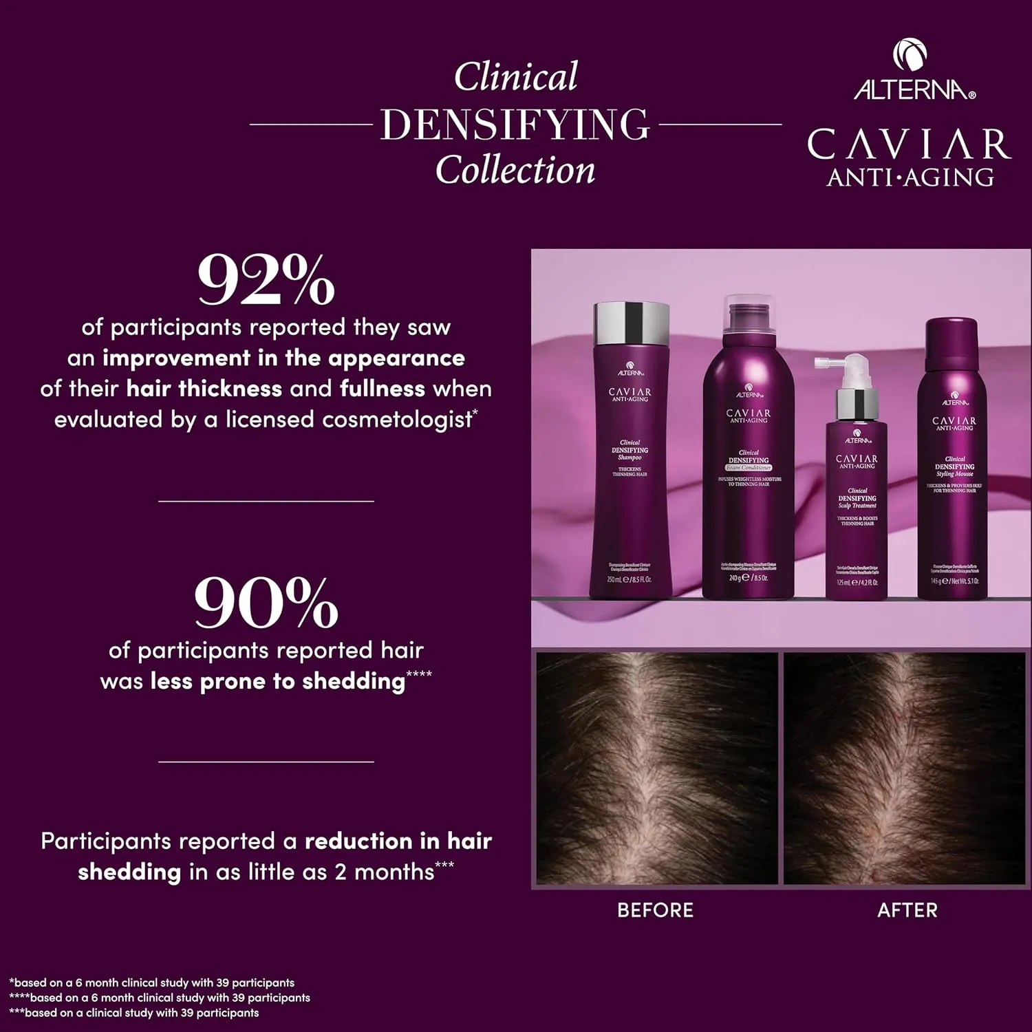 CAVIAR Anti-Aging Clinical Densifying Shampoo | For Fine, Thinning Hair | Thickens Hair, Protects Scalp | Sulfate Free