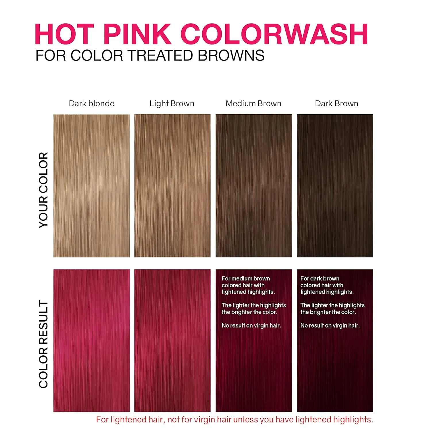 Celeb Luxury Colorwash Color Depositing Shampoo - Color Refresher, Vegan Hair Dye, Bondfix Bond Rebuilder, Viral and Gem Lites