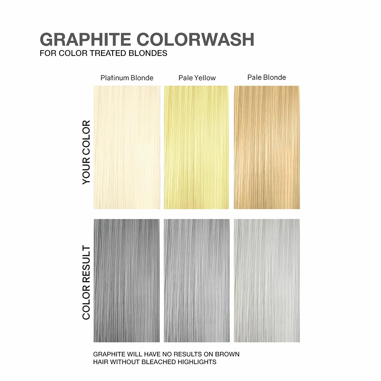 Celeb Luxury Colorwash Color Depositing Shampoo - Color Refresher, Vegan Hair Dye, Bondfix Bond Rebuilder, Viral and Gem Lites