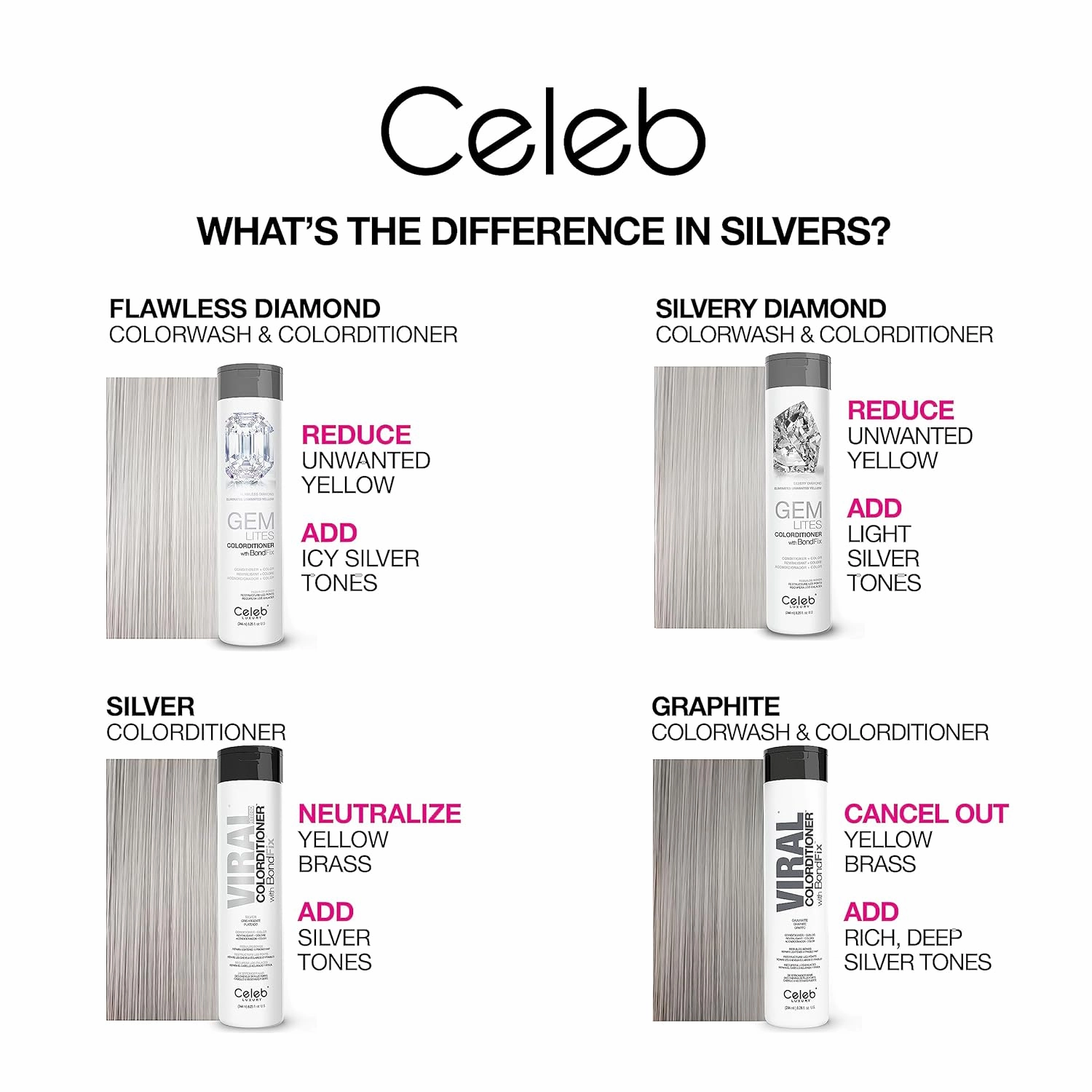 Celeb Luxury Colorwash Color Depositing Shampoo - Color Refresher, Vegan Hair Dye, Bondfix Bond Rebuilder, Viral and Gem Lites