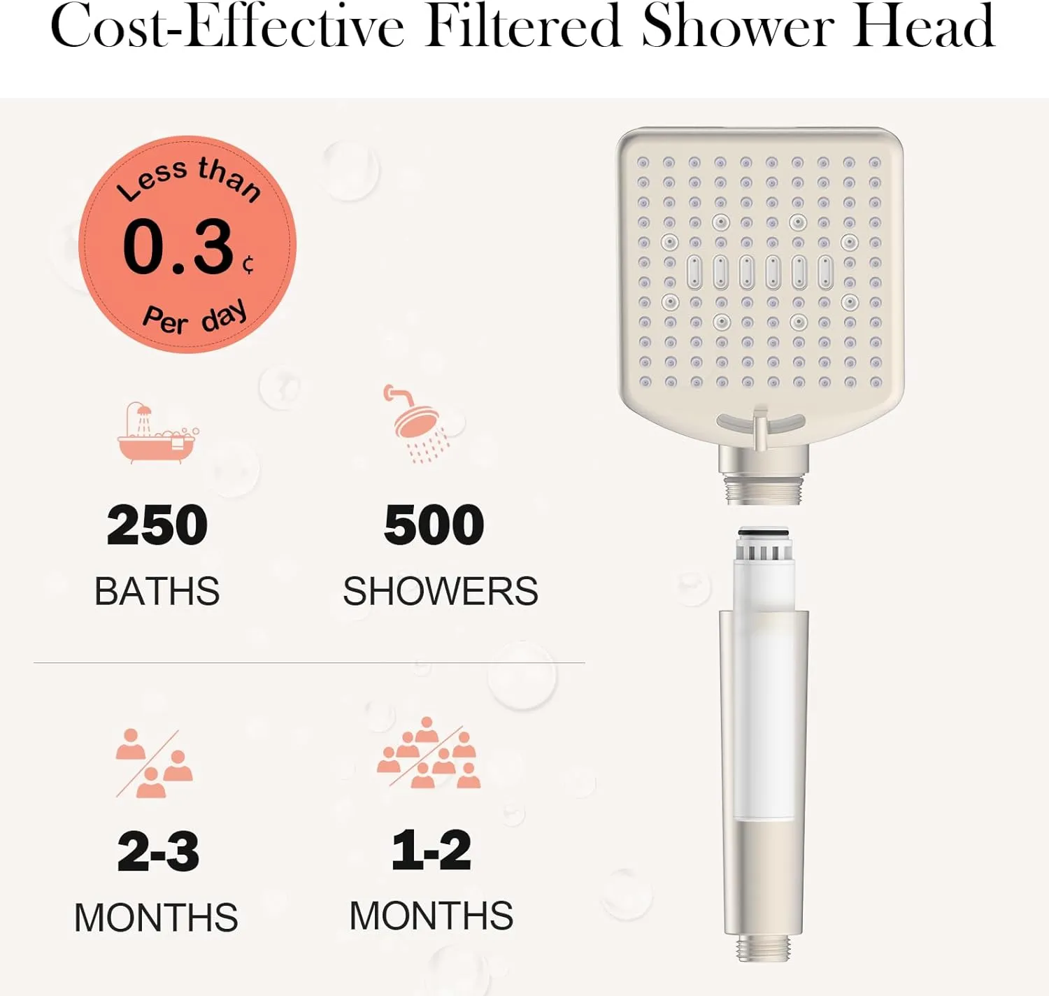 Filtered Shower Head with Handheld Brushed Nickel - High Pressure 6 Modes, 120 Anti-clog Nozzles, Detachable Showerhead with Hard Water Filters, Extra Long 6ft Hose, Power Wash Mode