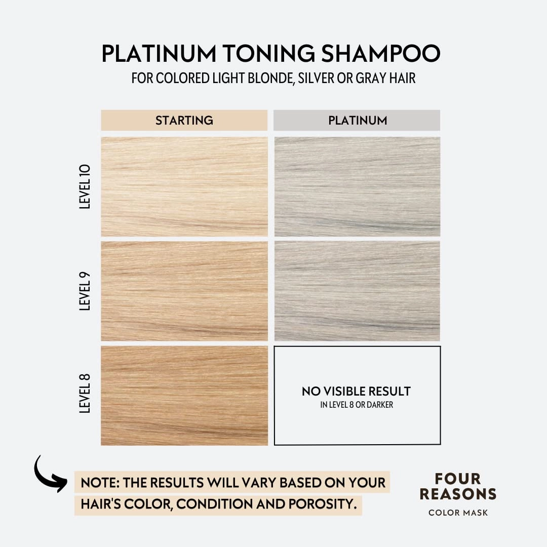 FOUR REASONS Color Depositing Shampoo for Color Treated Hair - Platinum Blonde/Grey, Sulfate Free Grey Hair Toner, , 8.45 Fl Oz