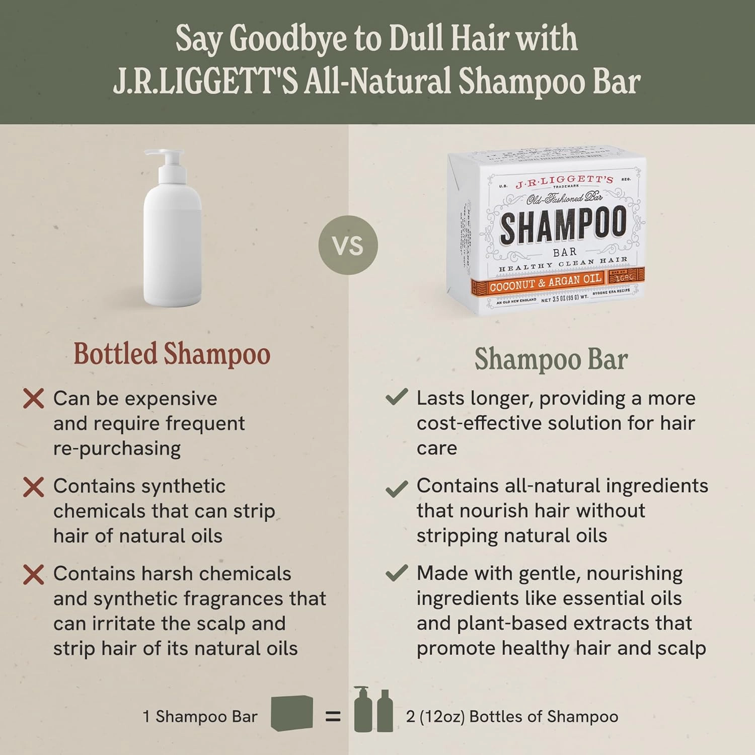 J·R·LIGGETT'S Shampoo Bar for Hair | Virgin Coconut and Argan Oil Formula | Supports Strong Healthy Hair | Nourish Follicles with Antioxidants and Vitamins | Sulfate-Free | 2 Pack 3.5oz