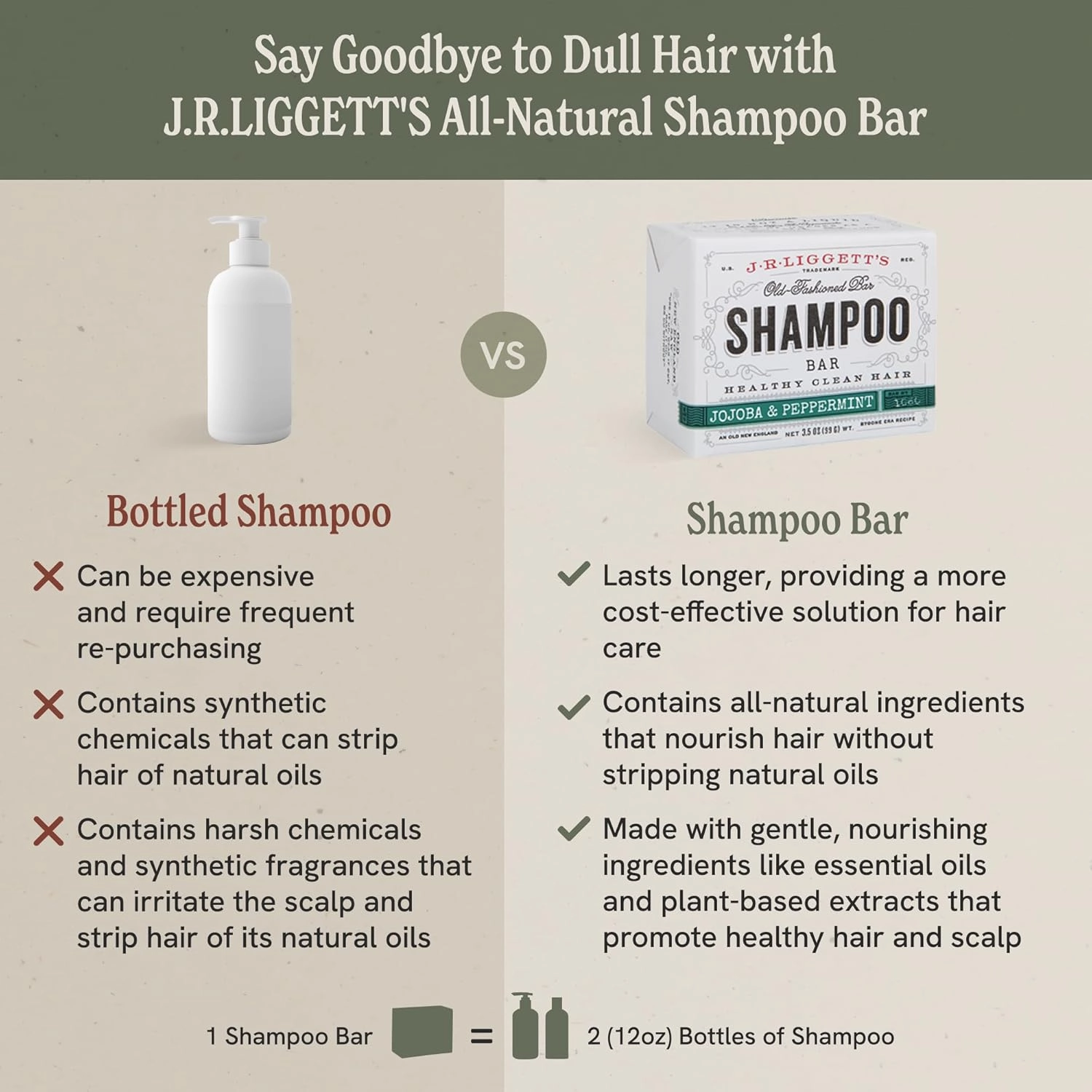 J·R·LIGGETT'S Shampoo Bar for Hair, Jojoba and Peppermint Formula, Bar to Supports Strong Healthy Hair Growth, Nourish Follicles, Antioxidants, Vitamins, Sulfate-Free, 2 Pack 3.5 oz