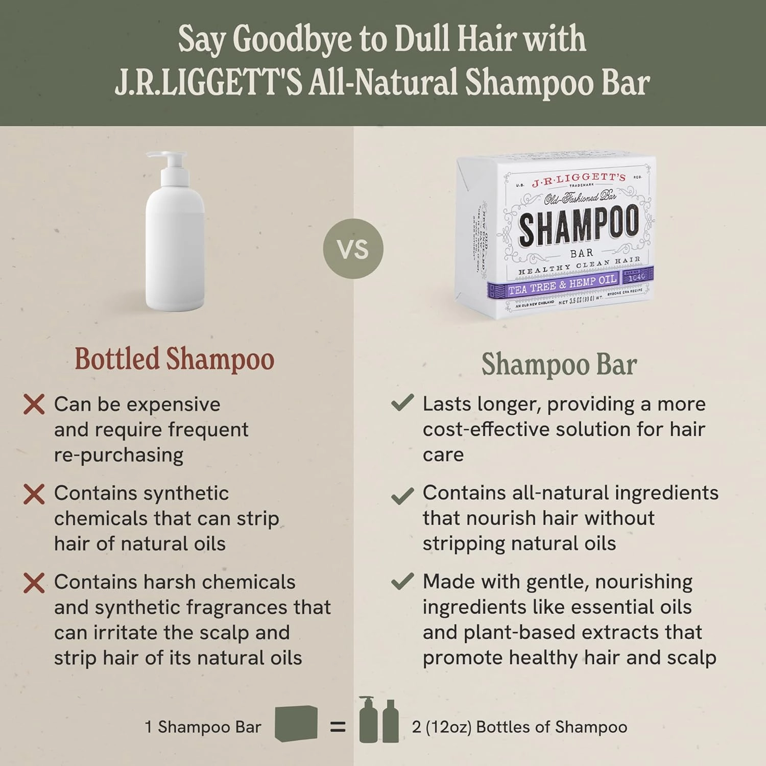 J·R·LIGGETT'S Shampoo Bar for Hair, Tea Tree and Hemp Oil Formula for Strong Healthy Hair Growth, Nourish Follicles with Antioxidants and Vitamins, Sulfate-Free - 2 Pack of 3.5 oz Bars