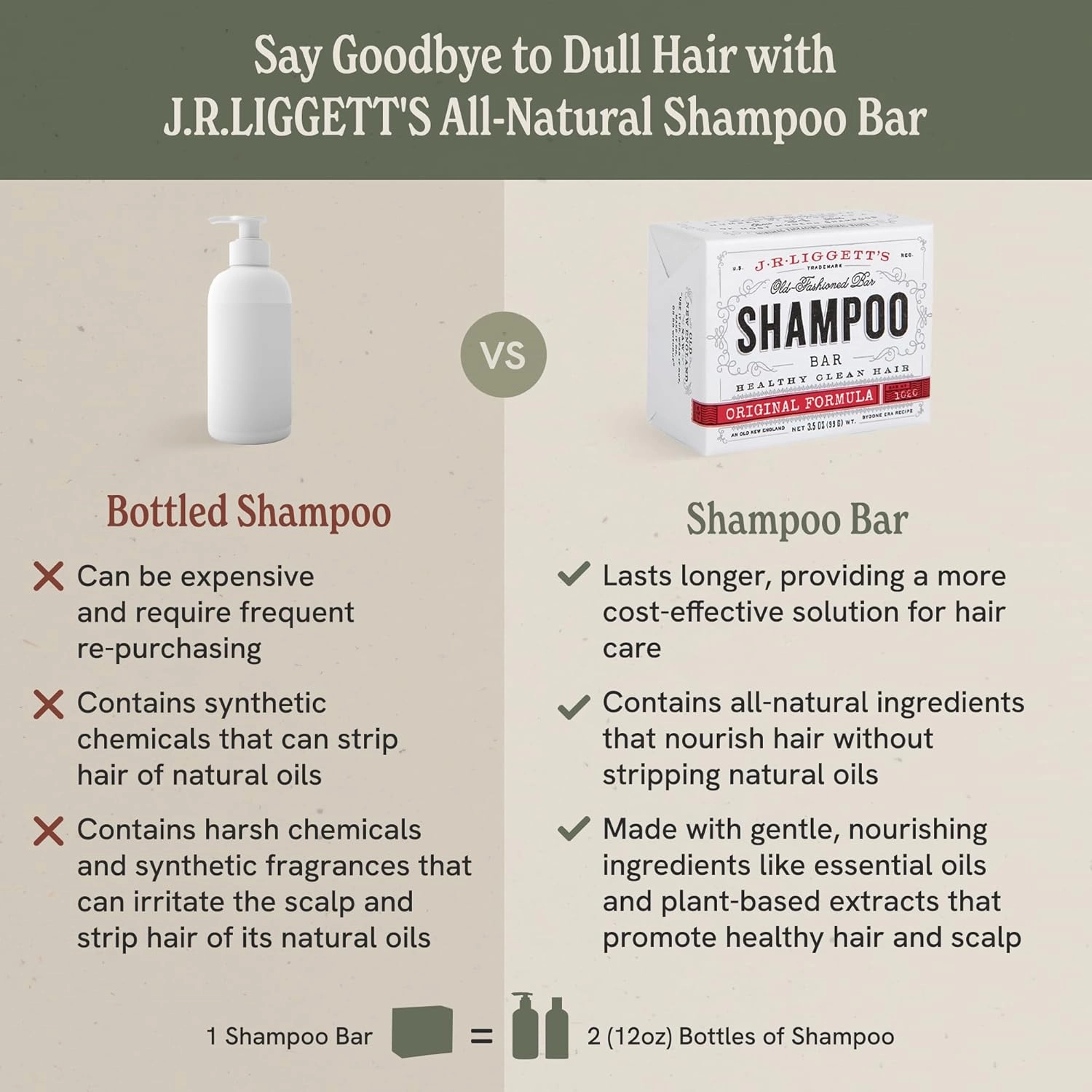 J·R·LIGGETT'S Shampoo Bar, Original Formula - Supports Strong and Healthy Hair - Nourish with Antioxidants and Vitamins - Detergent and Sulfate-Free - Set of Three 3.5 Ounce Bars