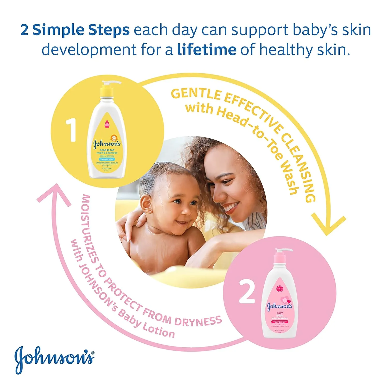Johnson's Baby Head-To-Toe Gentle Baby Body Wash & Shampoo, Tear-Free, Sulfate-Free & Hypoallergenic Bath Wash & Shampoo for Sensitive Baby Skin, Washes Away 99.9% Of Germs, 2 Pack, 18 fl. Oz