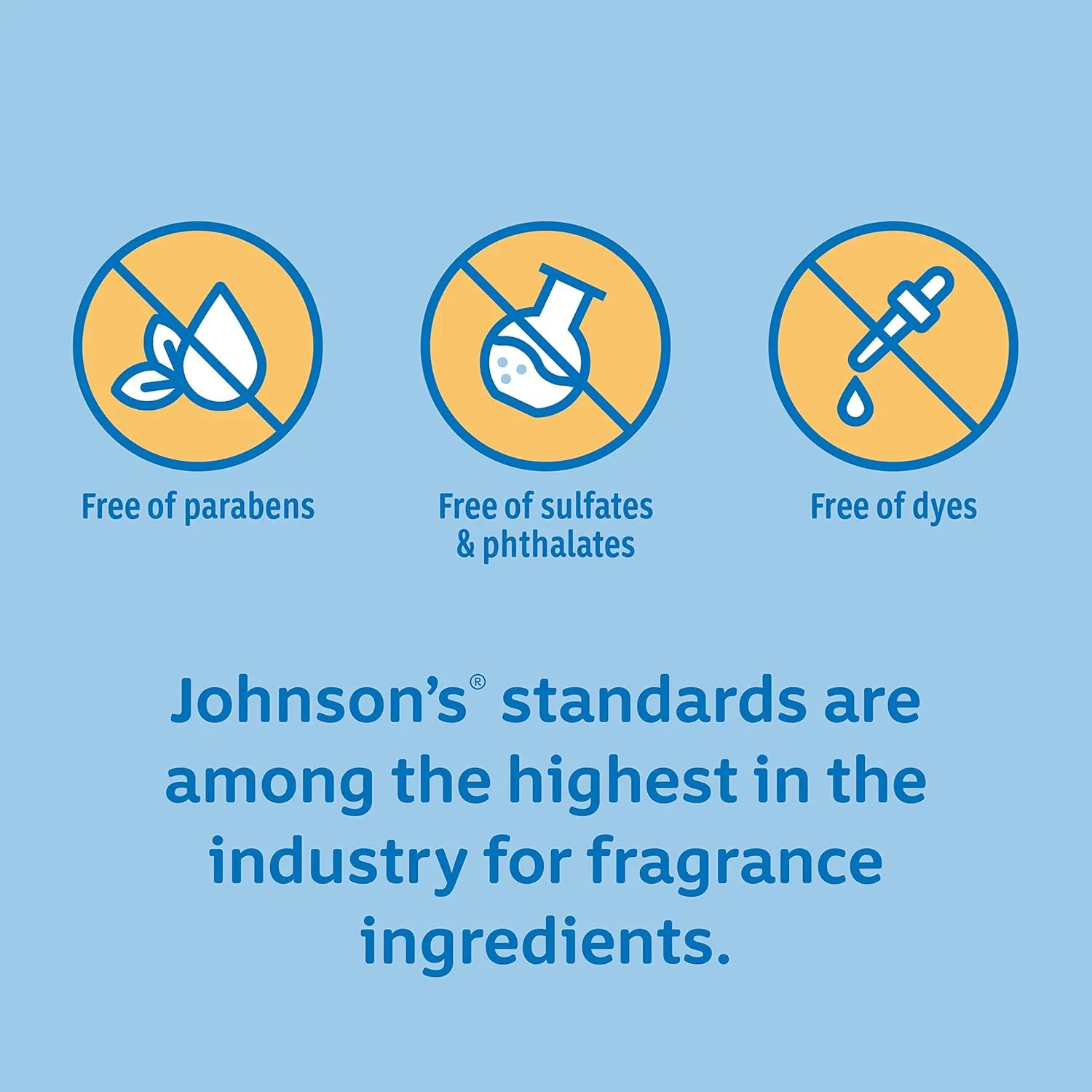 Johnson's Baby Head-To-Toe Gentle Baby Body Wash & Shampoo, Tear-Free, Sulfate-Free & Hypoallergenic Bath Wash & Shampoo for Sensitive Baby Skin, Washes Away 99.9% Of Germs, 2 Pack, 18 fl. Oz