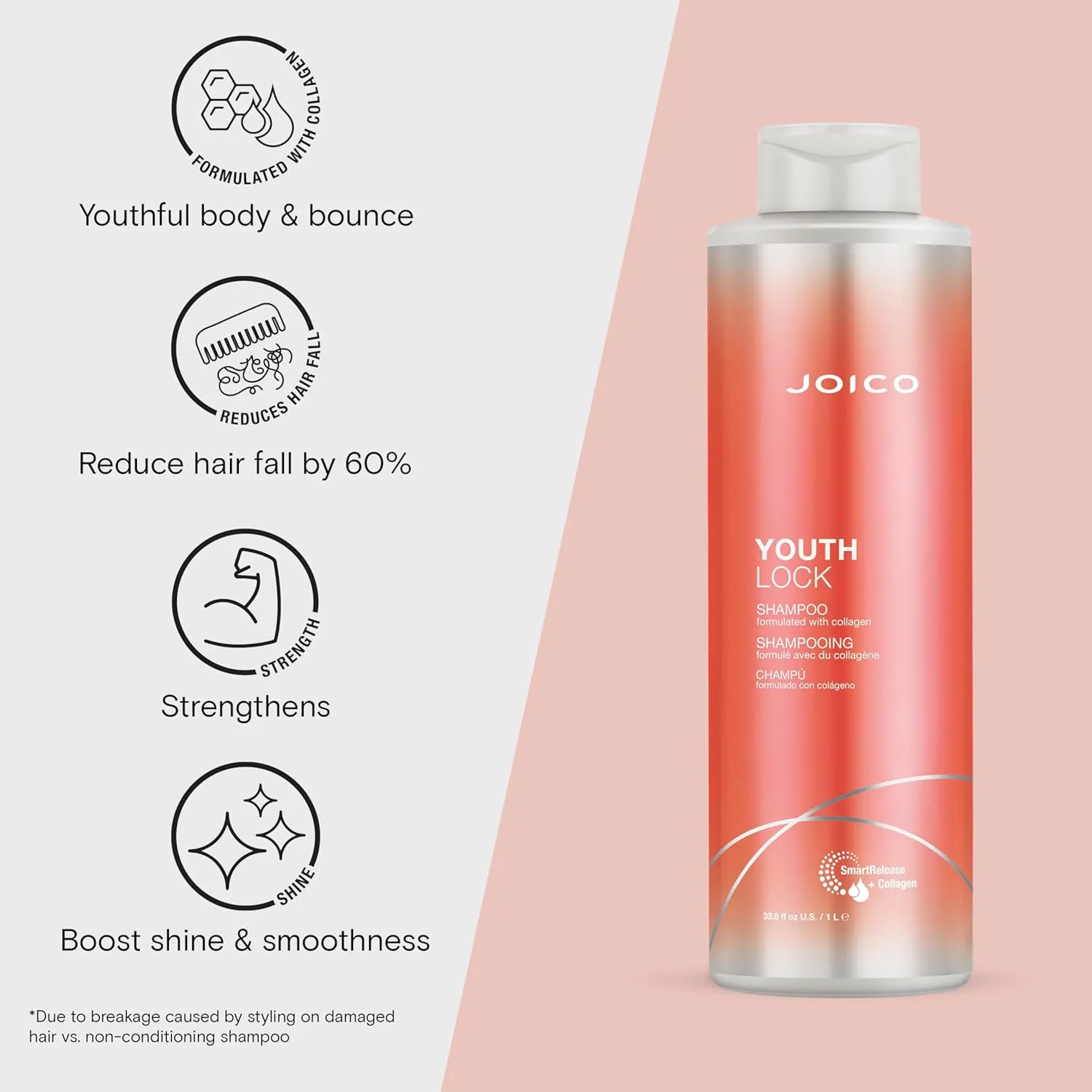 Joico YouthLock Shampoo Formulated with Collagen | Youthful Body & Bounce | Reduce Breakage & Frizz | Free of SLS/SLES Sulfates