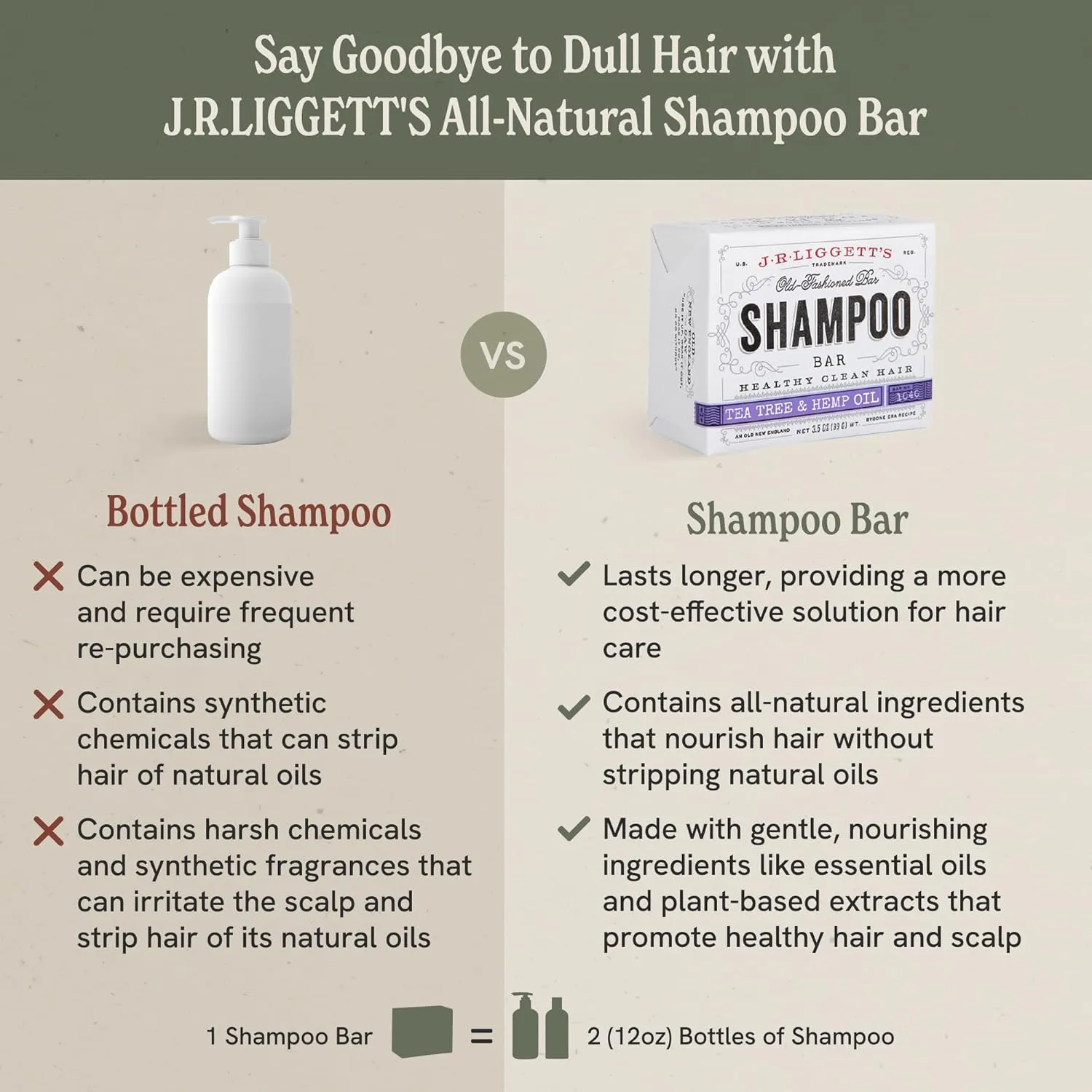 J·R·LIGGETT'S Shampoo Bars - Oils Including Tea Tree for Strong and Healthy Hair - Nourish with Antioxidants & Vitamins - Detergent and Sulfate-Free - Set of Three 3.5 Ounce Bars