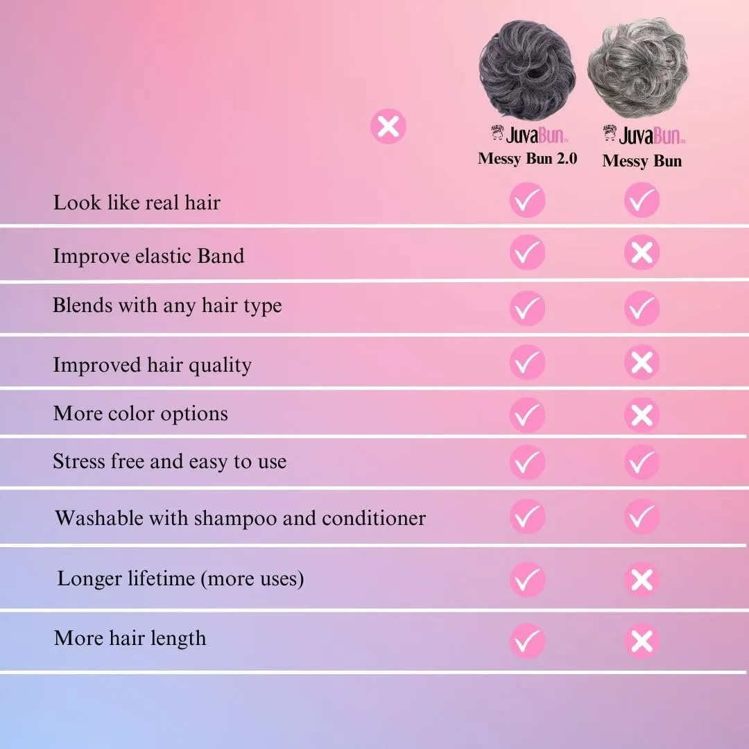Juvabun Messy Bun 2.0 Hair Piece - Salt and pepper |Hair Pieces for Women & Men| Messy Bun Hair Piece Synthetic Hair | Everyday Wear |Washable & Realistic |Synthetic Hair Bun Scrunchie-Salt and pepper