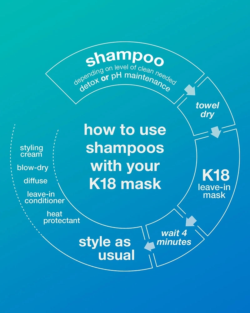 K18 Peptide Prep Detox Shampoo
