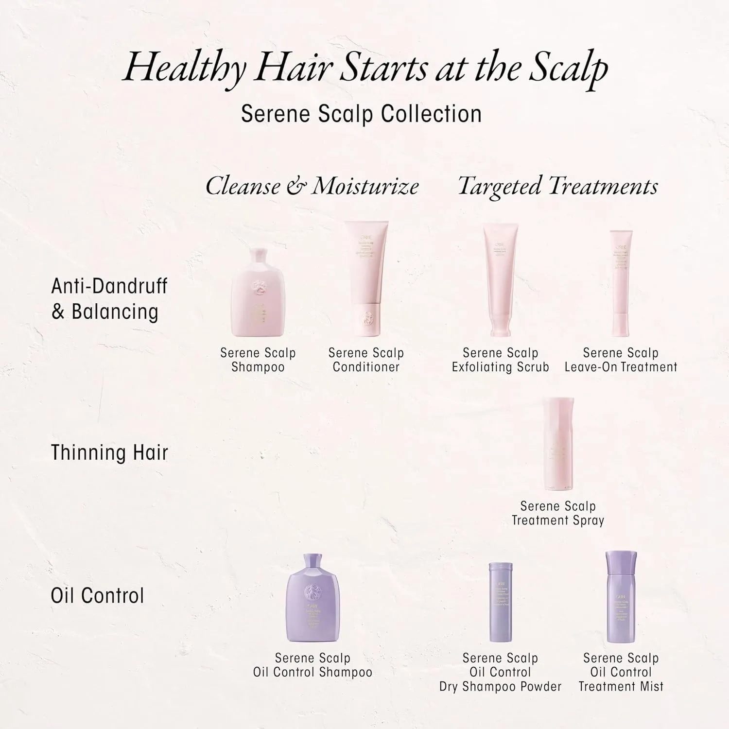 Oribe Serene Scalp Oil Control Dry Shampoo Powder, 1 Count (Pack of 1)