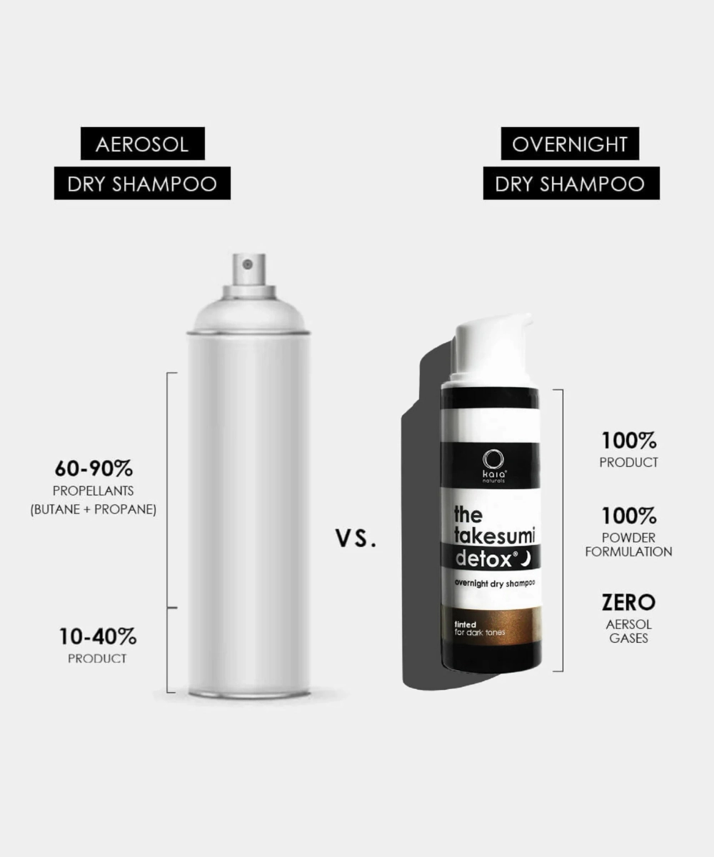 Overnight Dry Shampoo - Tinted