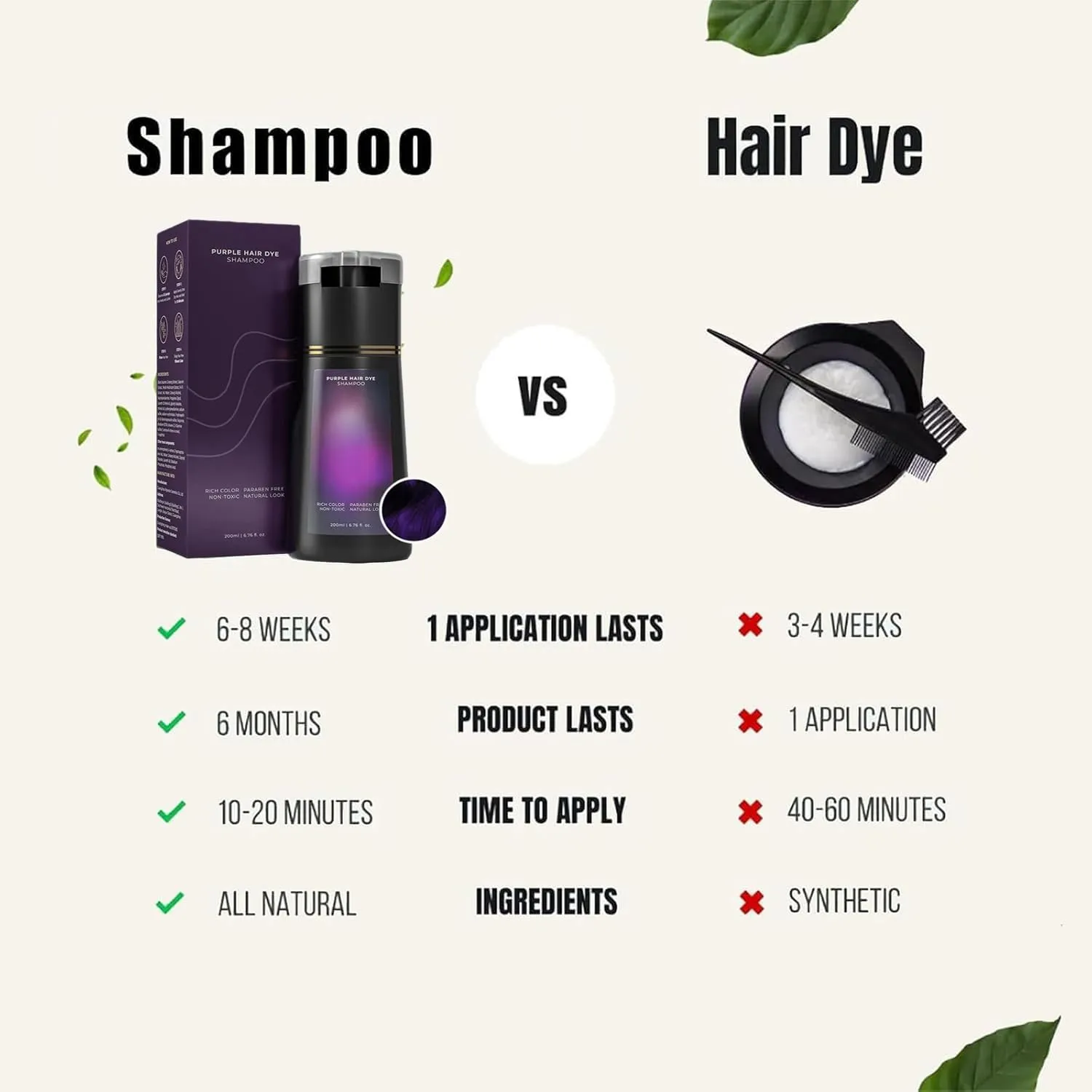 Polar Hair Dye Shampoo,Hair Care, Natural Hair Color Shampoo for Gray and White Coverage, Suitable for Women & Men 200ml (Purple)