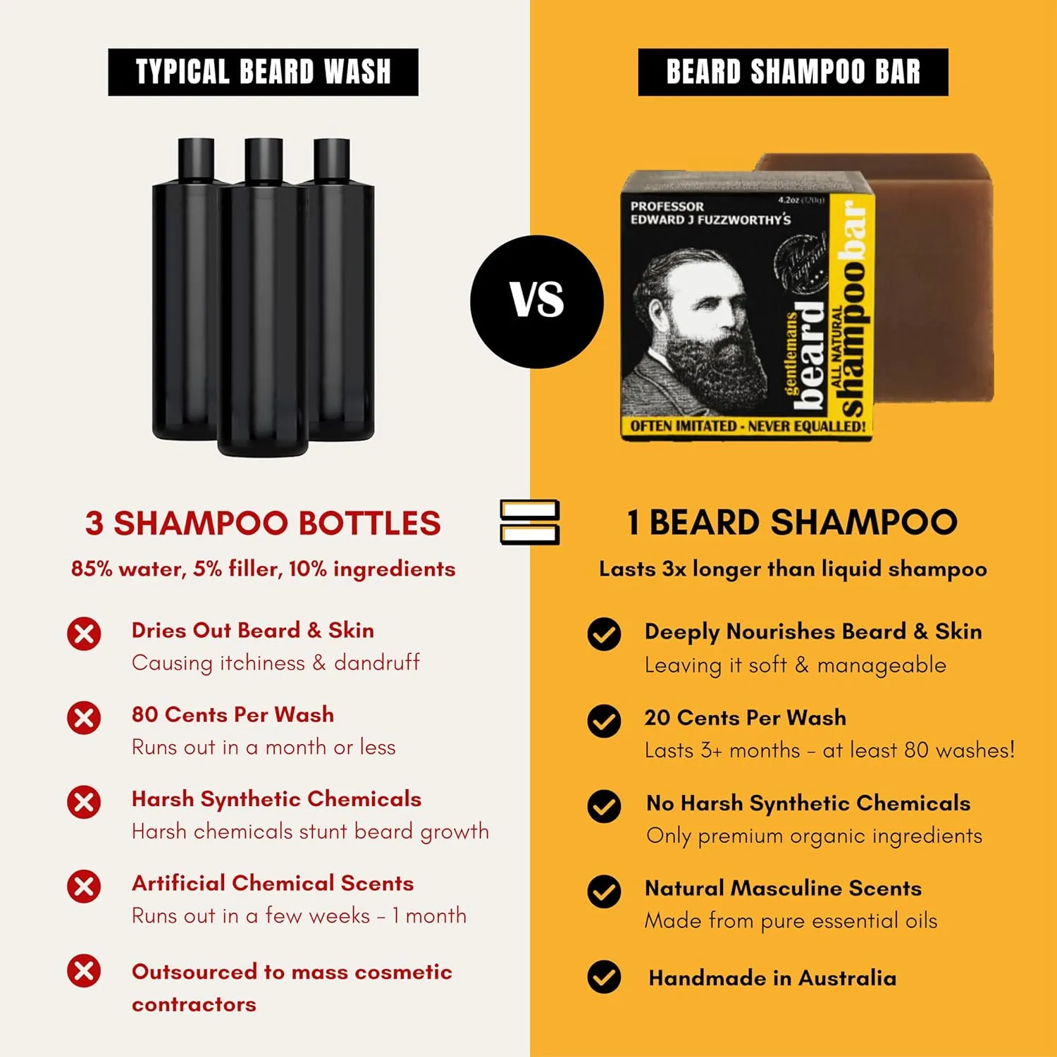 Professor Fuzzworthy's Gentlemans BEER Beard Hair SHAMPOO Bar for Normal, Dry, Oily Hair | SCENTED with All Natural Oils From Tasmania Australia - 4.2 oz