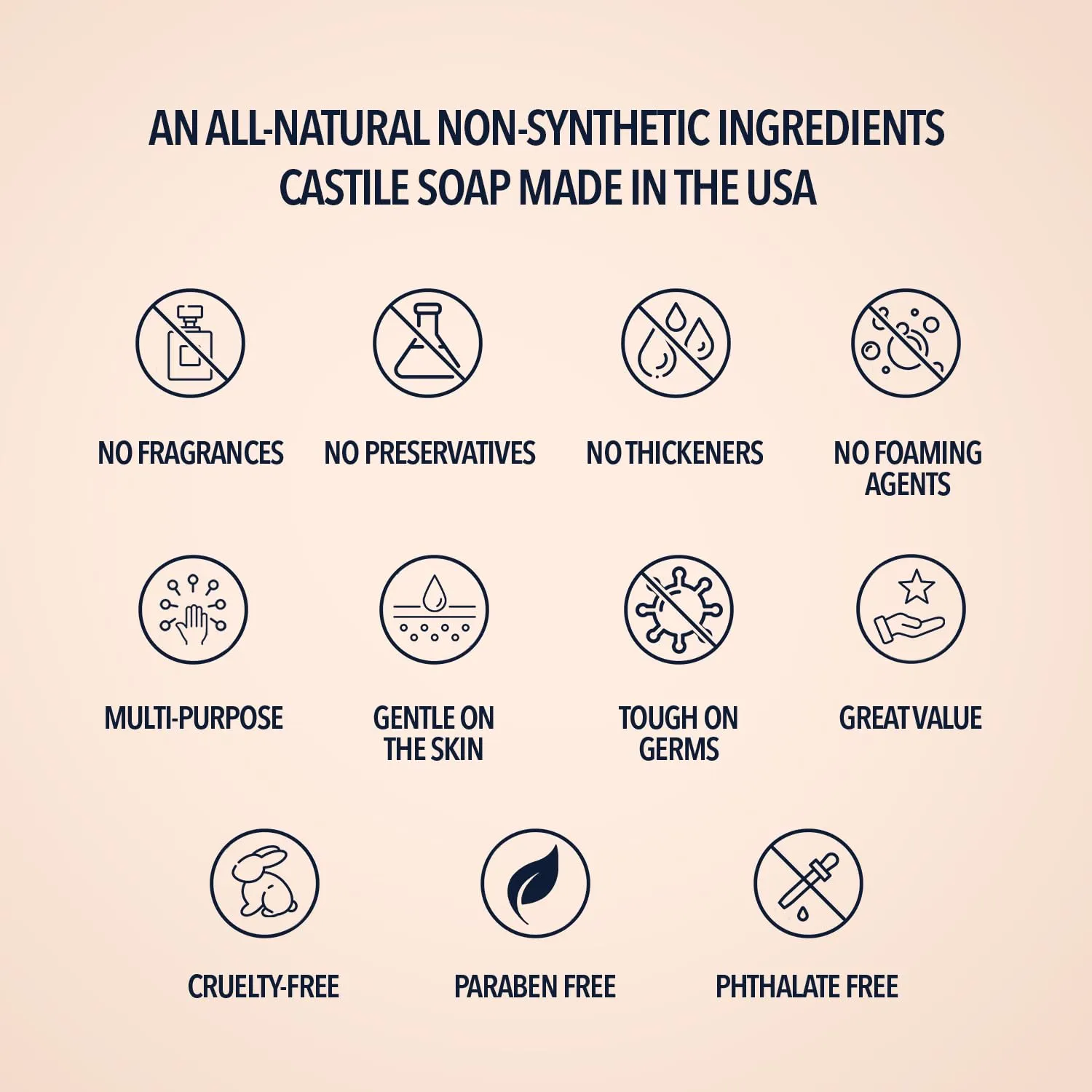 Pure Castile Liquid Soap, UNSCENTED, 1 Gallon - Multipurpose: Hands, Face, Body, Laundry, Dishes & More - For Sensitive Skin, All-Natural Ingredients, Fragrance Free