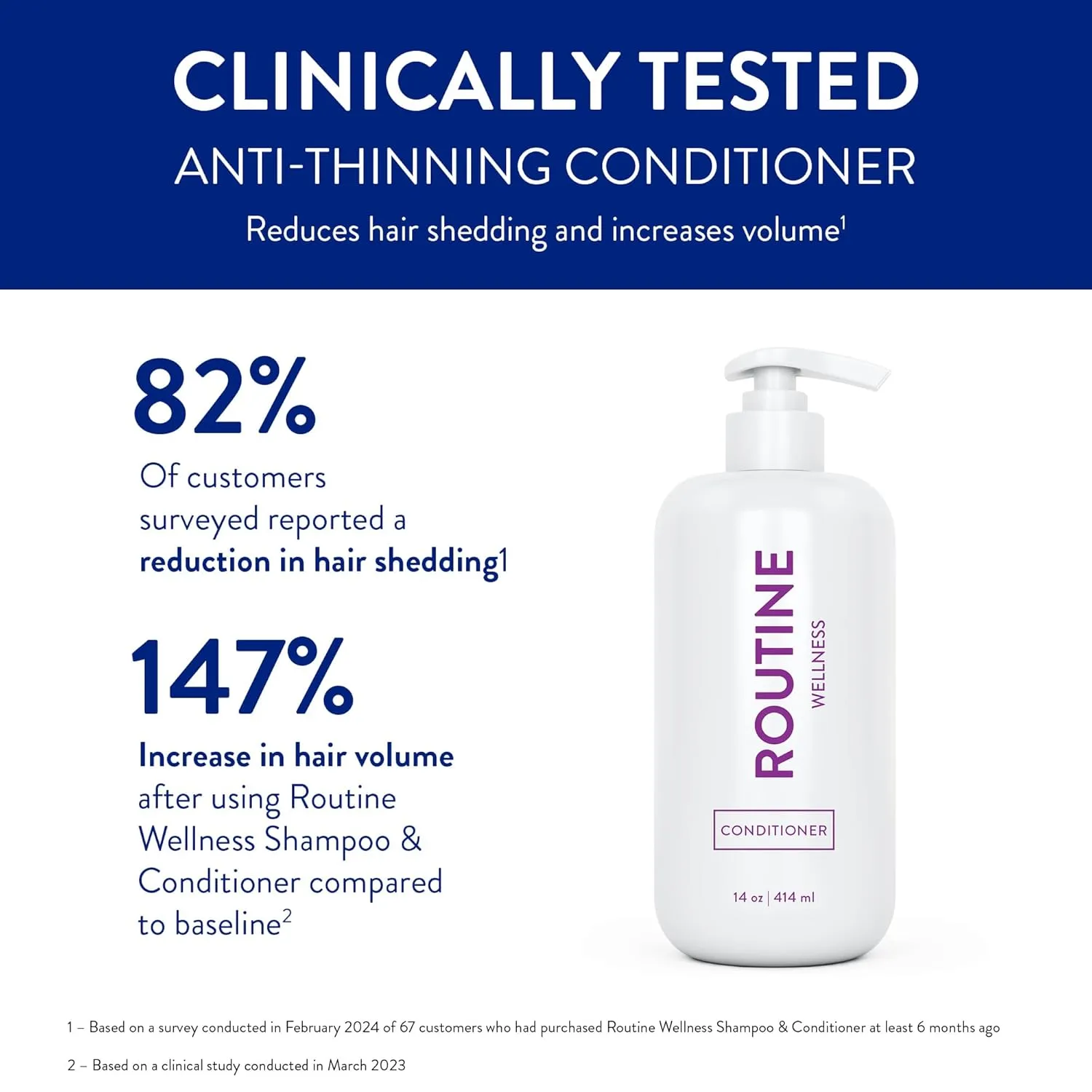 Routine Wellness Anti-Thinning Deep Conditioner for Thinning Hair - DHT Blocker for Hair Loss in Men & Women - Promotes Healthy Hair - Rose Hips 14oz