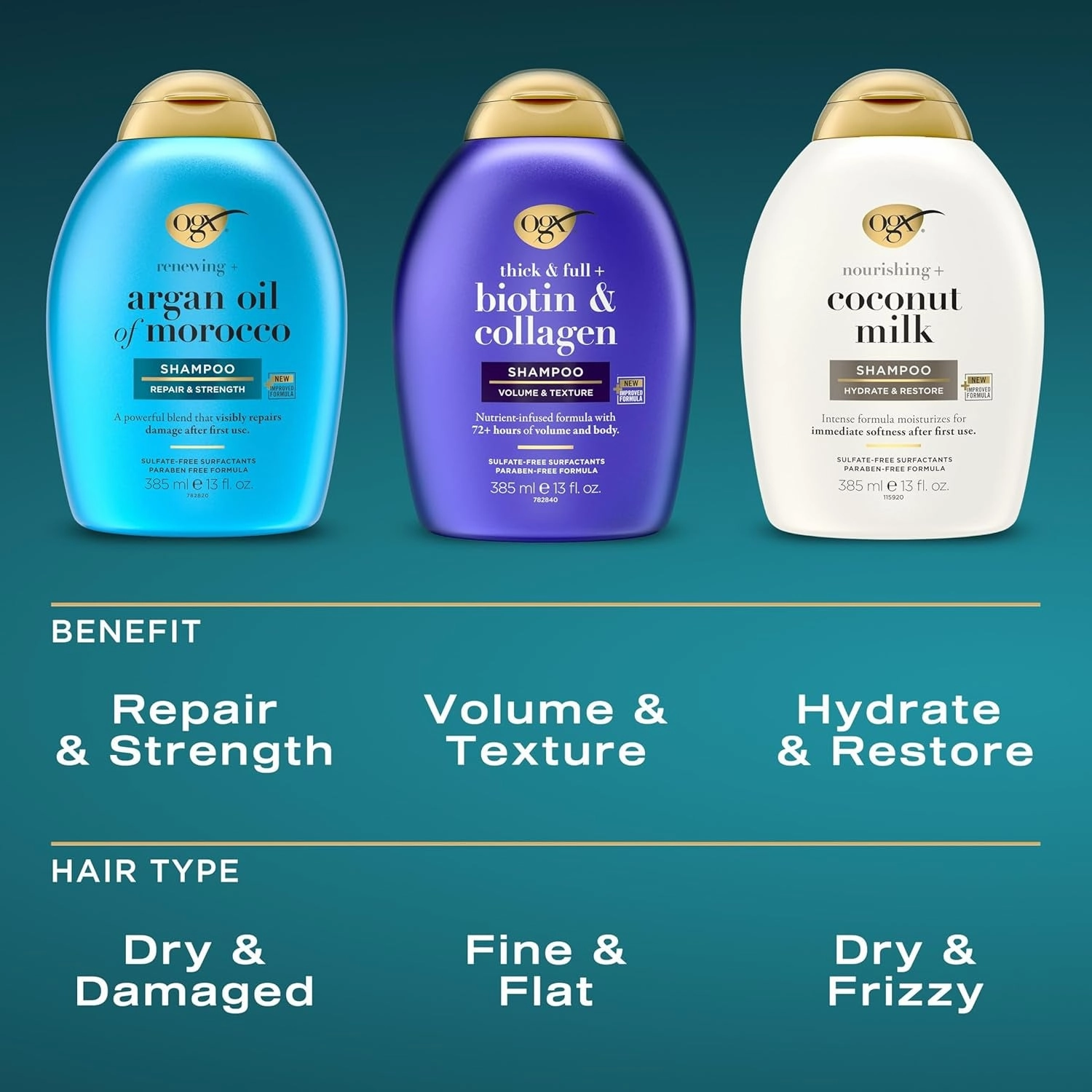 Thick & Full   Biotin & Collagen Volumizing Shampoo, Nutrient-Infused Hair Shampoo with Vitamin B7 Biotin Gives Hair Volume & Body for 72  Hours, Sulfate-Free Surfactants, 13 Fl. Oz