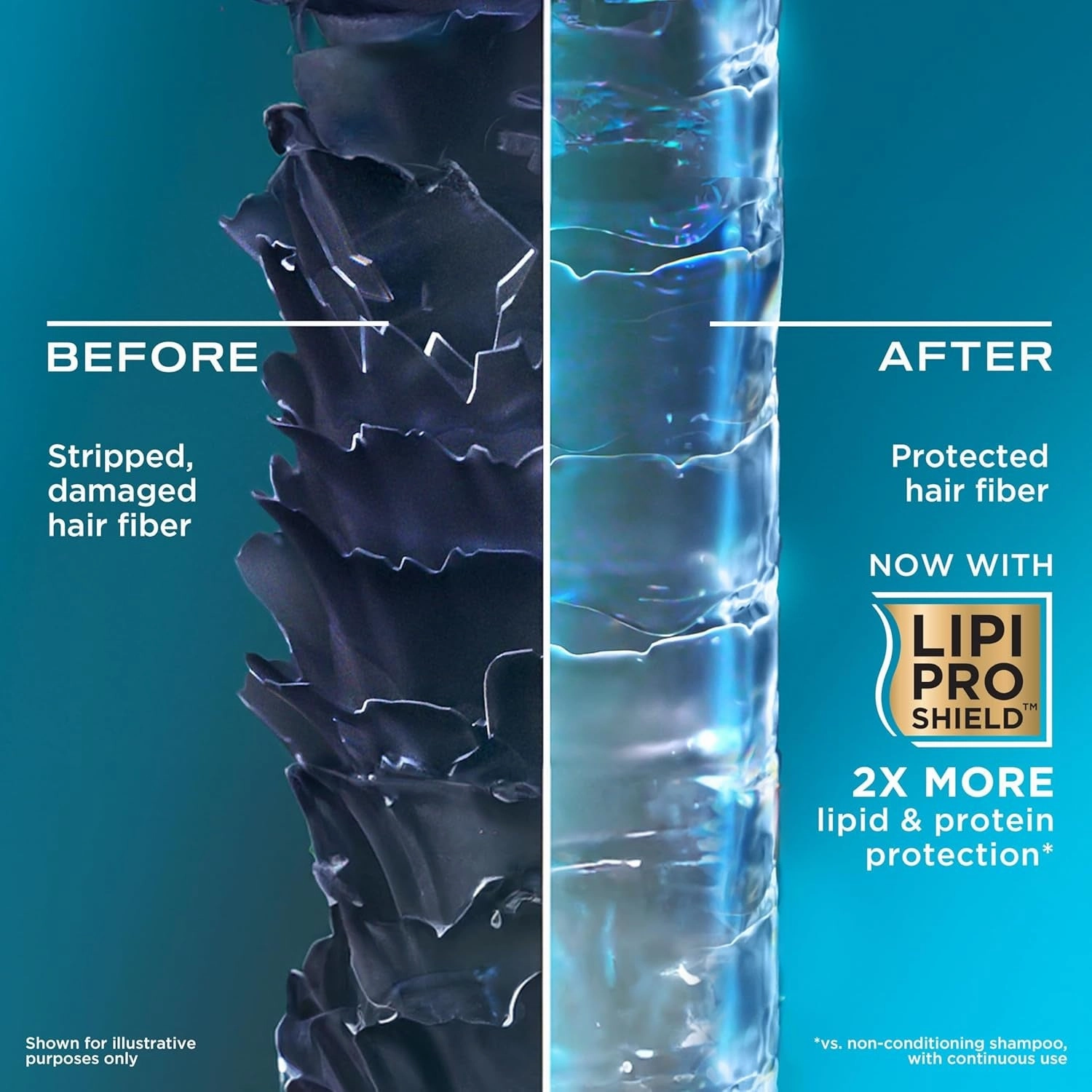 Thick & Full   Biotin & Collagen Volumizing Shampoo, Nutrient-Infused Hair Shampoo with Vitamin B7 Biotin Gives Hair Volume & Body for 72  Hours, Sulfate-Free Surfactants, 13 Fl. Oz