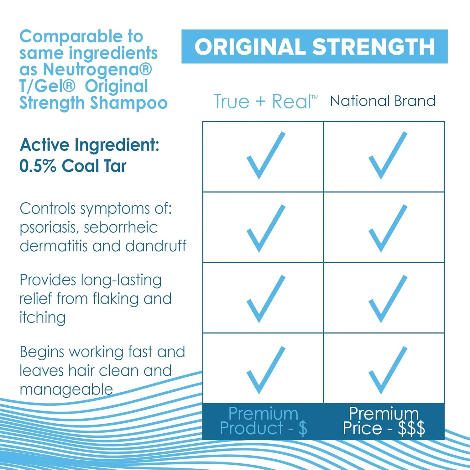 True Real Coal Tar Therapeutic Plus Tar Gel Anti-Dandruff Shampoo Original Strength 0.5% Coal Tar, 16 Fl Oz, Pack of 2