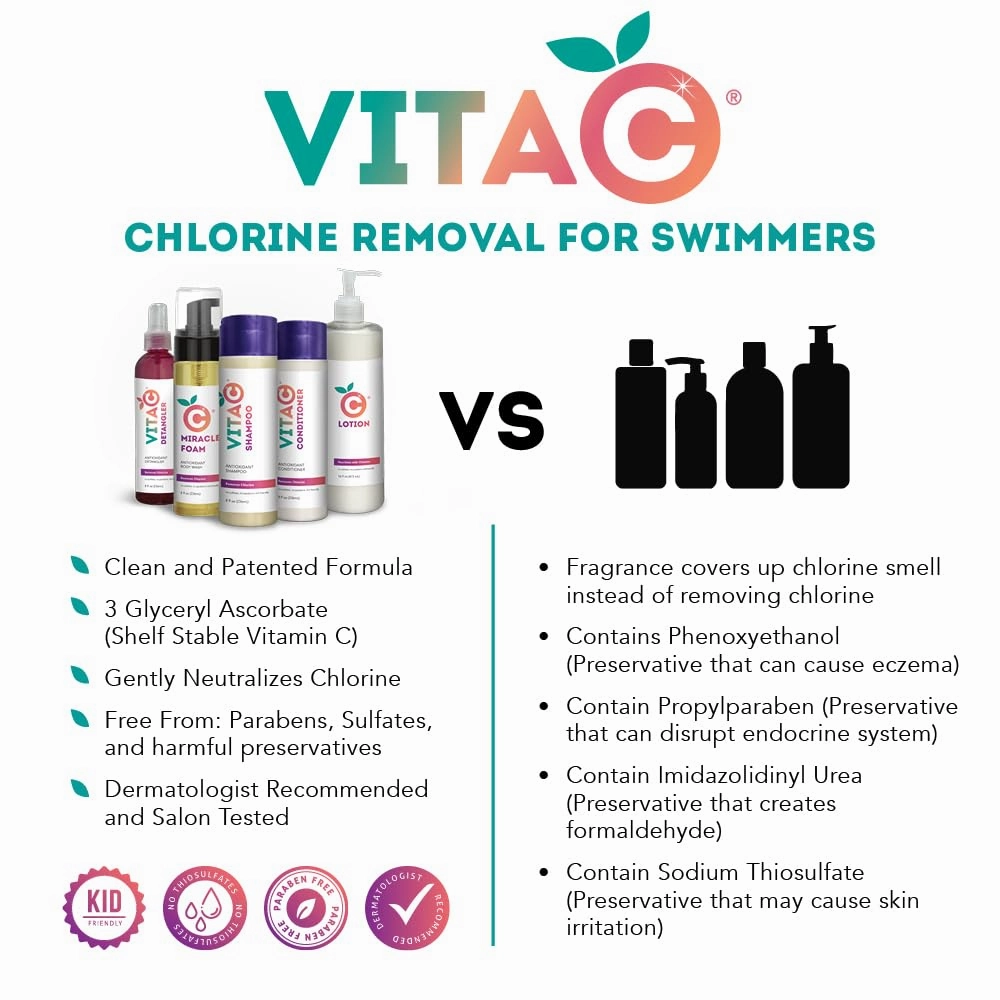 Vita C Swimmers Post-Swim Chlorine Removing Shampoo & Body Wash, Swim Tested, Gently Eliminate Chlorine & Water Toxins. Patented Antioxidant Formula, Hydrates & Rejuvenates Hair and Skin - 8 Fl Oz