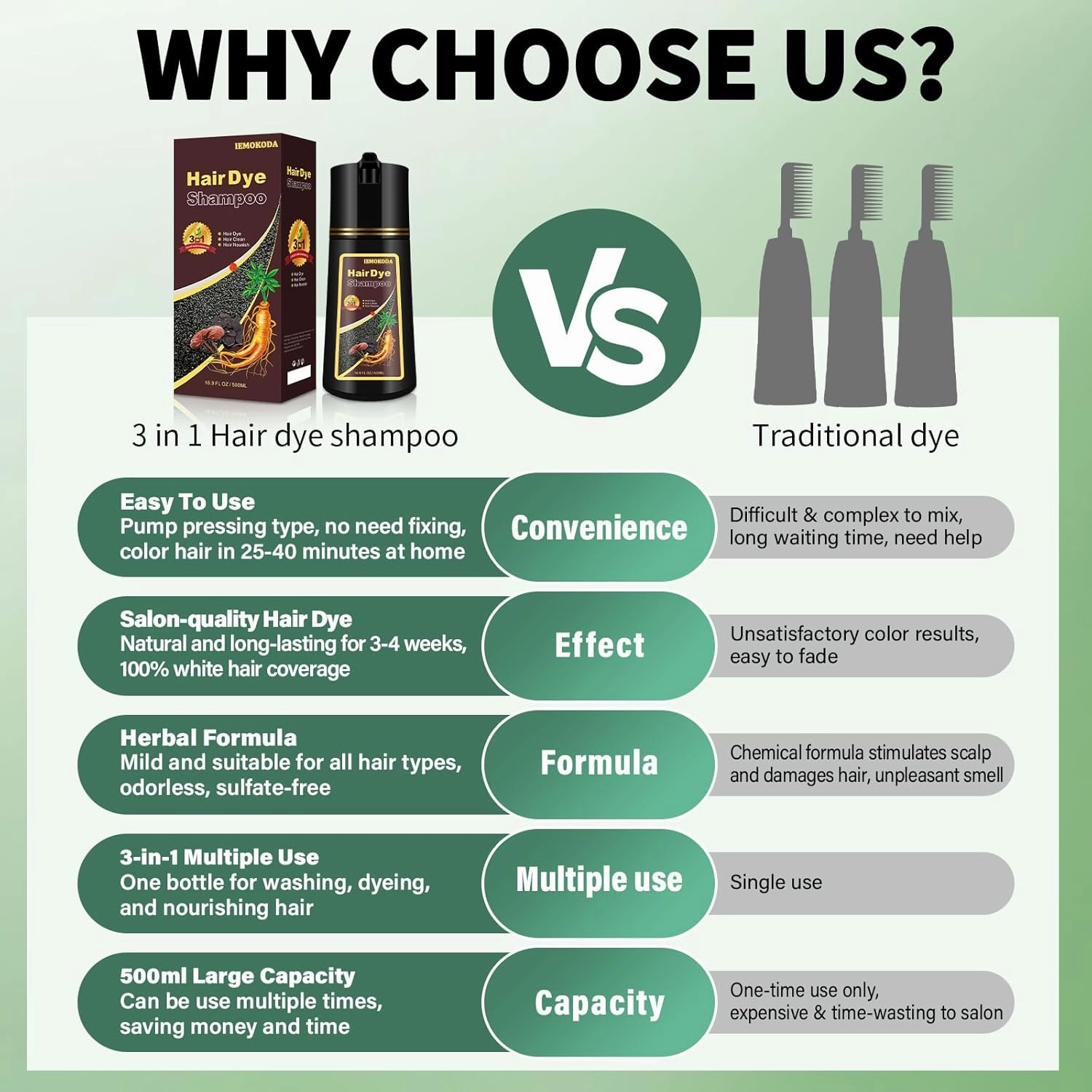 Wine Red Hair Color - 3-in-1 Long-Lasting Natural Dye Shampoo for Gray Hair, Easy Home Use for Men and Women, 16.9 Fl Oz